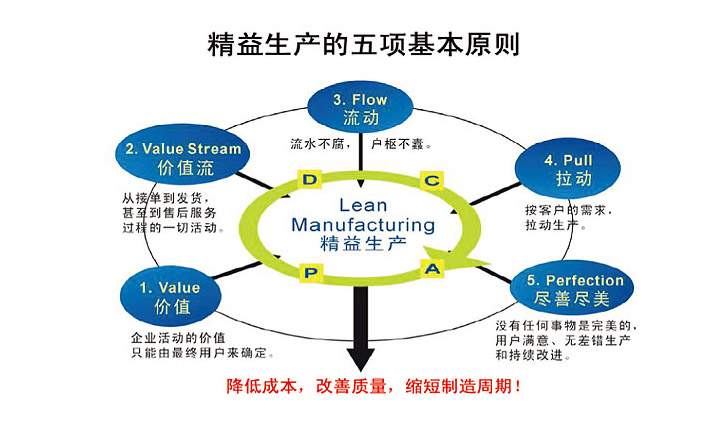 �������a(ch��n)����