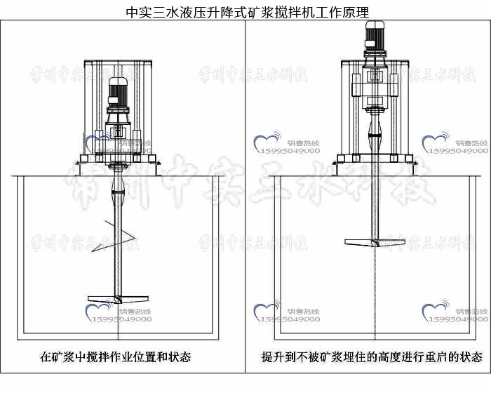 中實(shí)三水礦漿攪拌機(jī)工作原理圖
