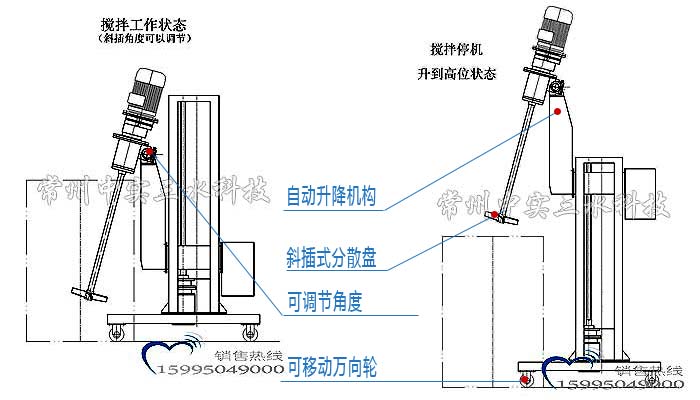 中實三水電動升降斜插式分散機