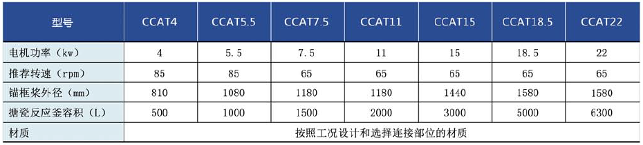 磁力傳動(dòng)搪瓷反應(yīng)釜攪拌機(jī)技術(shù)參數(shù)